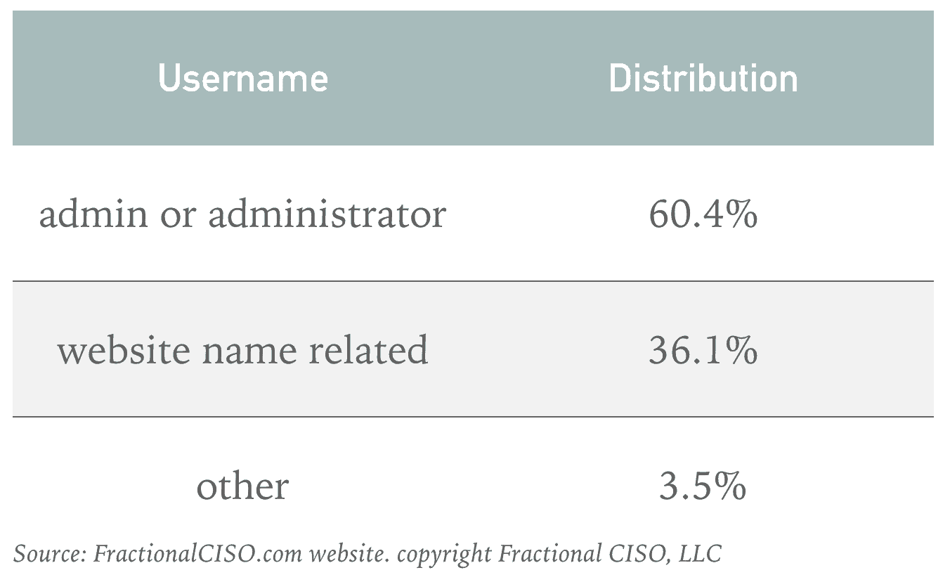 onsip login username