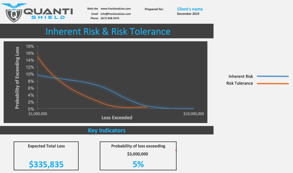 Quantitative SOC 2 Risk Assessment Screenshot