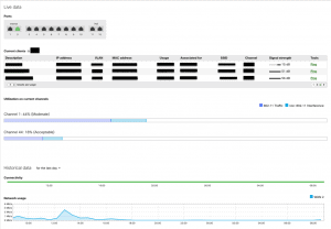Meraki Review: Is it the right Security Appliance for your organization?