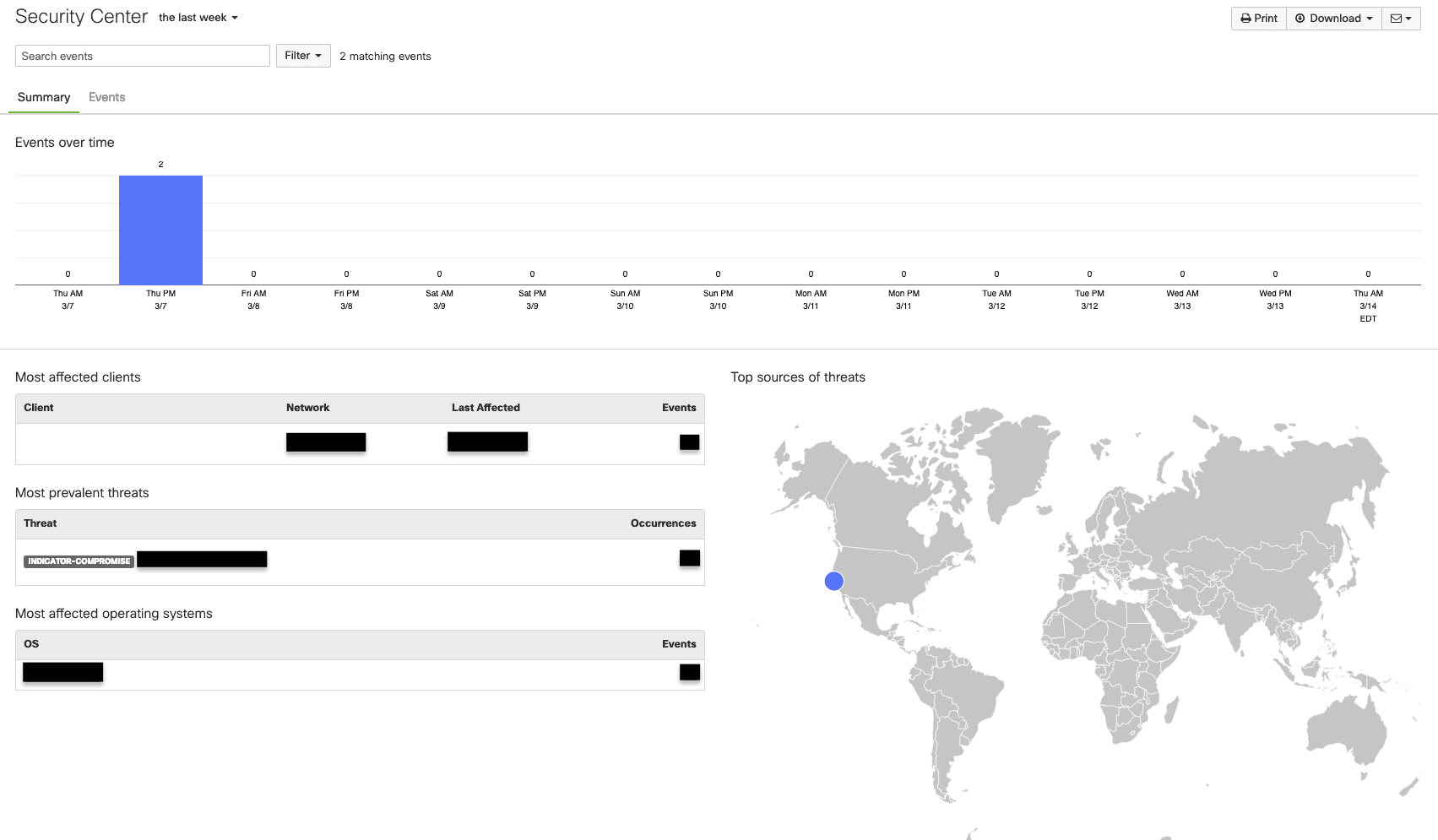 Meraki Review: Is it the right Security Appliance for your organization?