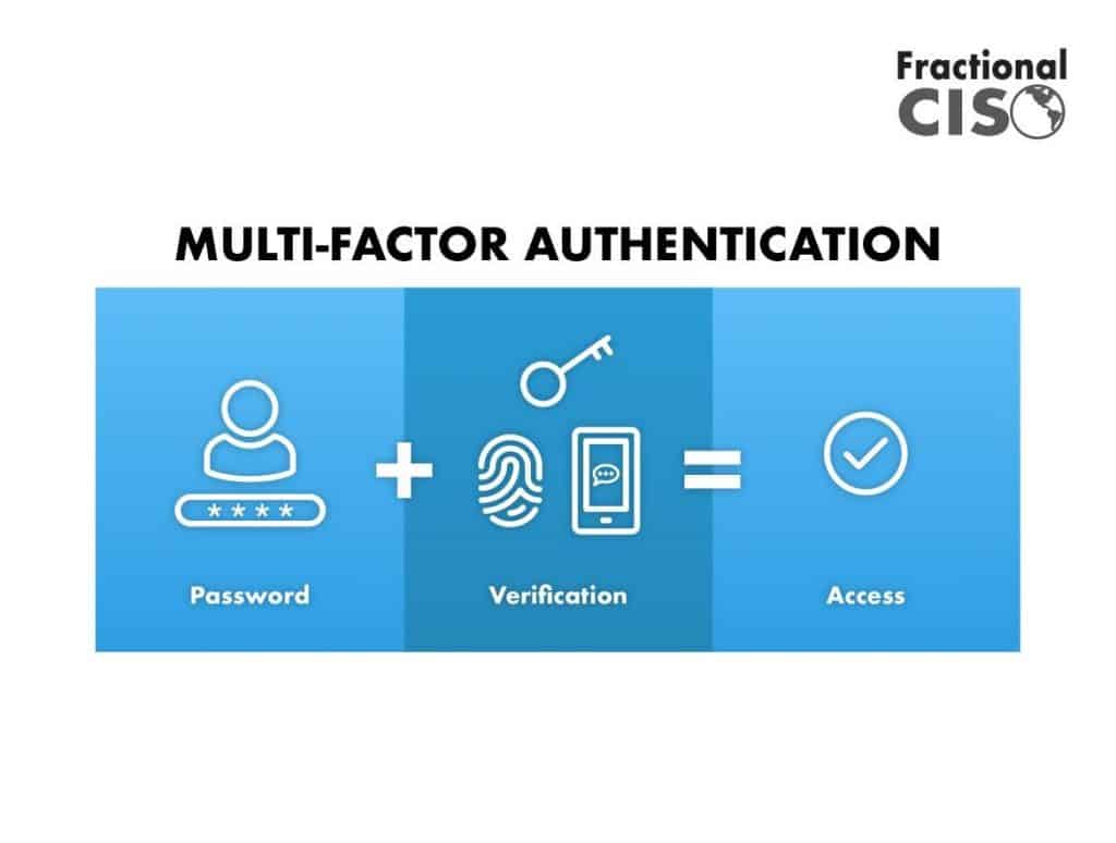 Multi-Factor Authentication is Password + Verification = Access