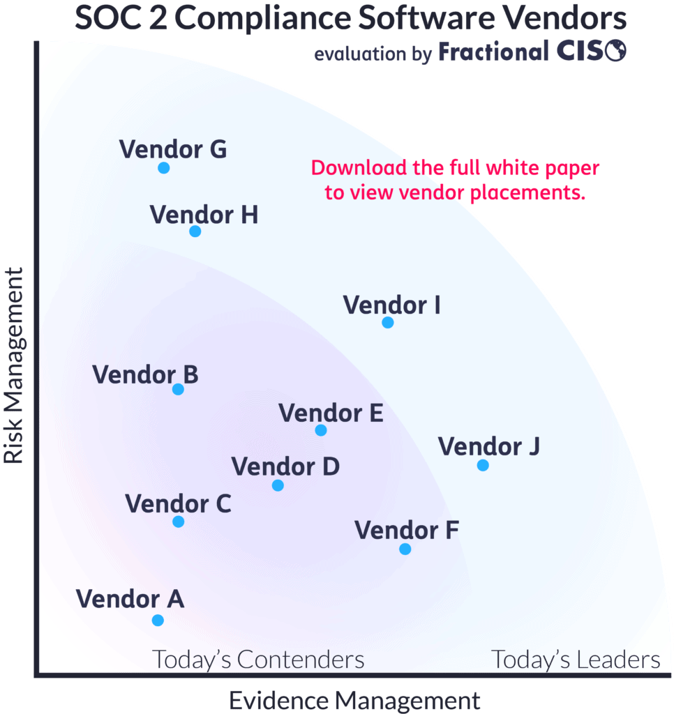 Comparison of SOC 2 Compliance Software Vendors Chart with CTA