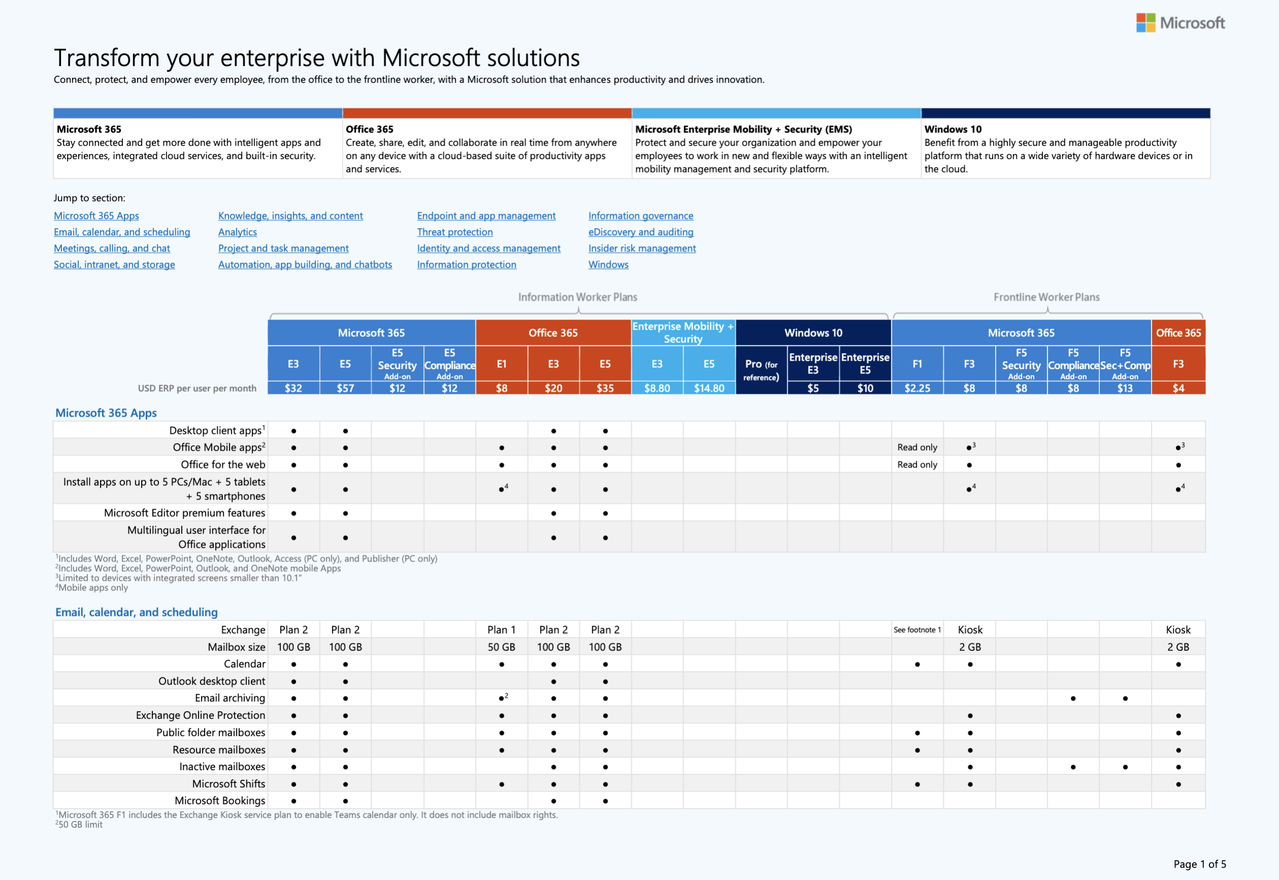 The Complete Office 365 And Microsoft 365 Licensing Comparison