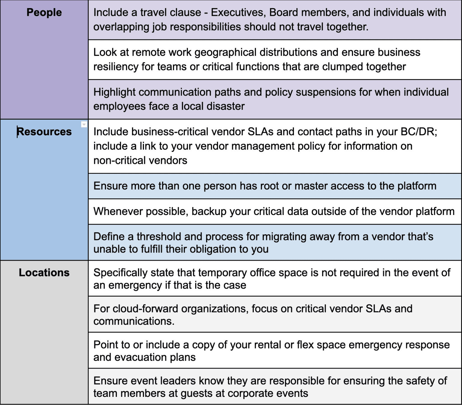 When your Business Continuity/Disaster Recovery Plan is a Disaster...