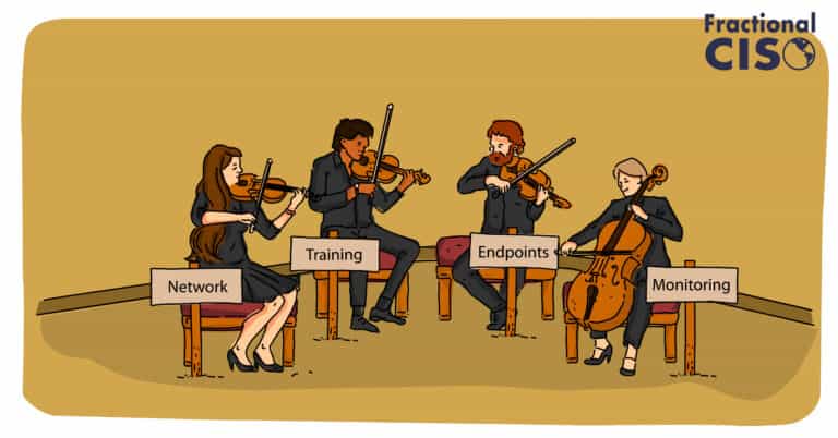 Orchestrating a Cybersecurity Program