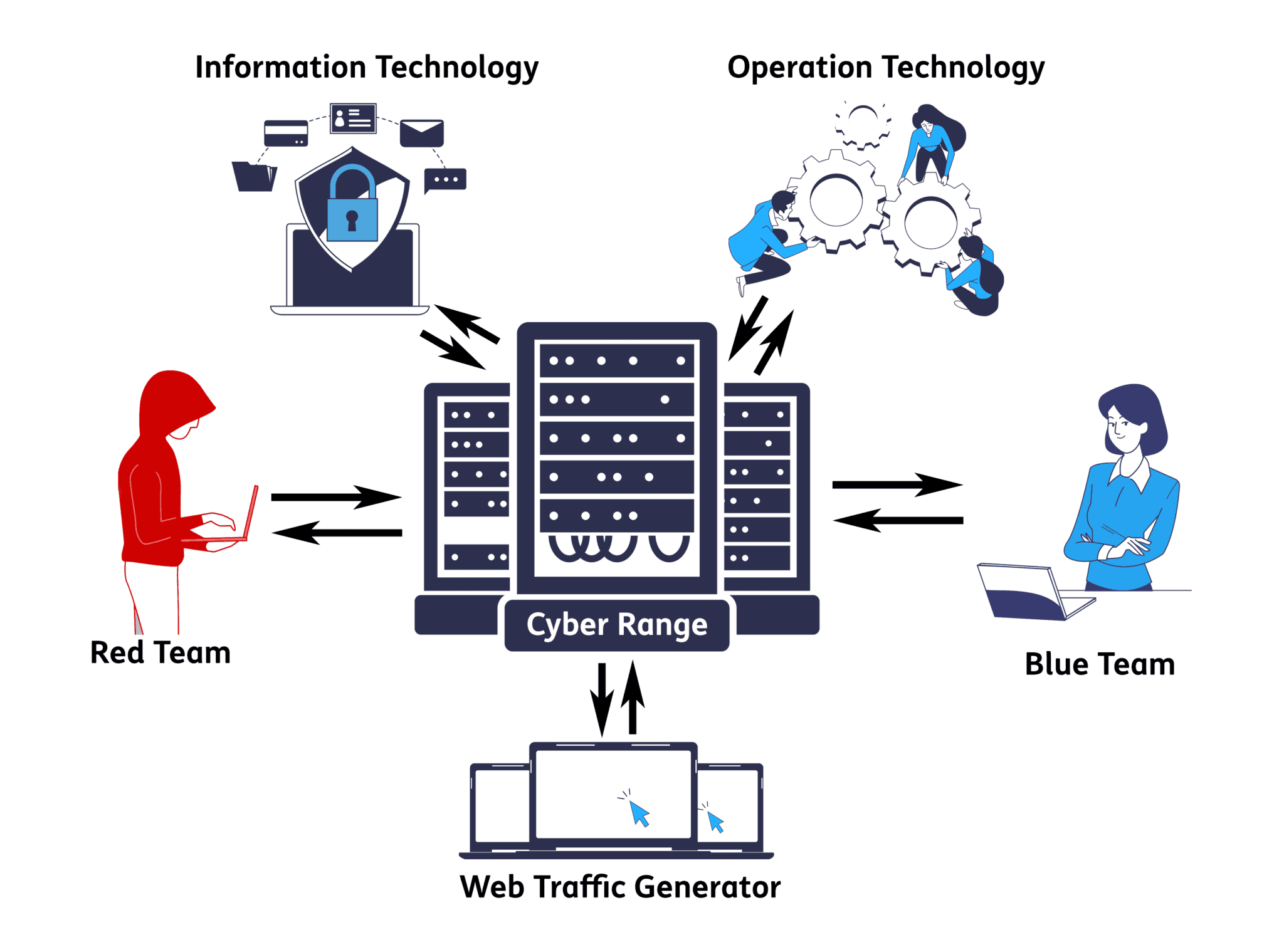 Do you need a cyber range in your security program? Fractional CISO