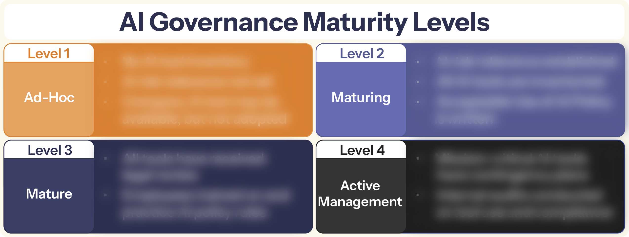 AI Governance Maturity Levels